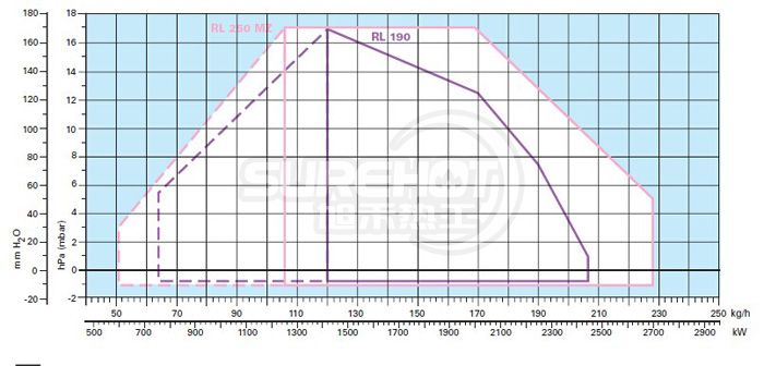 利雅路RL190 TC負(fù)荷圖