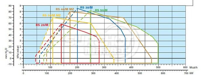 利雅路RS44/M負(fù)荷圖