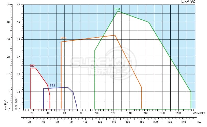 利雅路GULLIVER BS4負(fù)荷圖